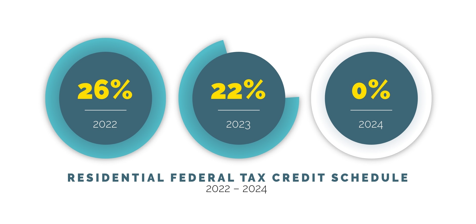 A homeowner using a EV Charging plug.